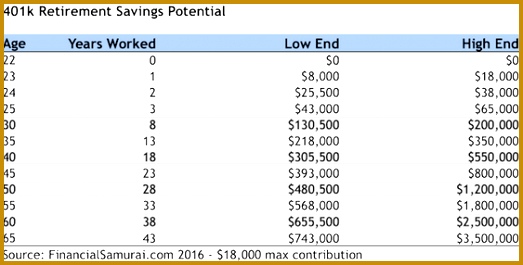 401k contribution calculator template 265523