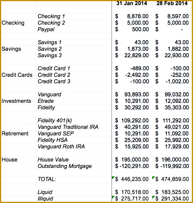 Financial Independence Spreadsheet Balances Tab 695660