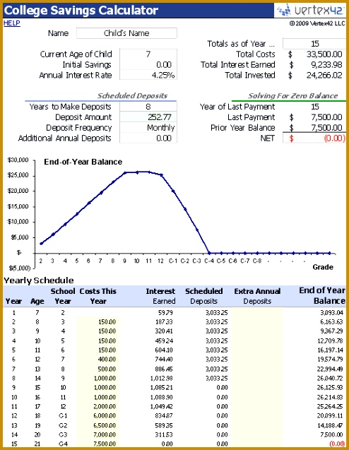 25 unique College savings calculator ideas on Pinterest 637494
