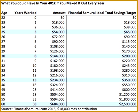 401k Contribution Calculator Sample 392483