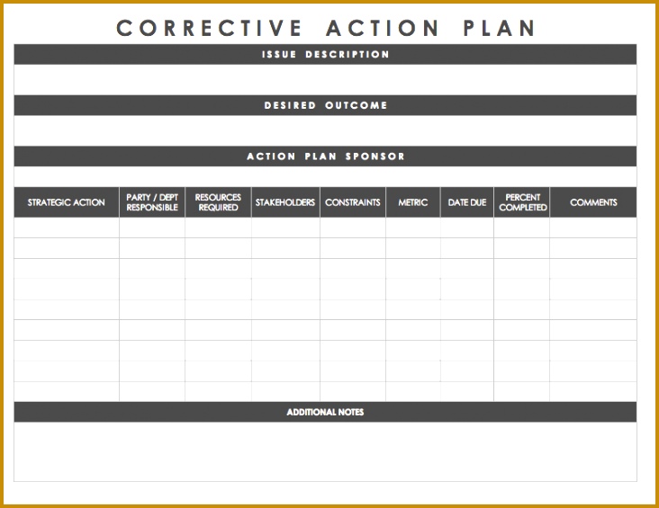 corrective action plan 565732