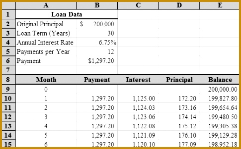 loan amortization with microsoft excel tvmcalcs 301485