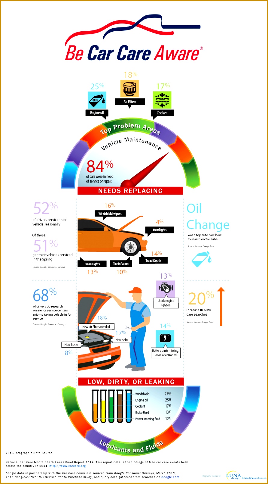 Car Care Stats Infographic 2015 1607892