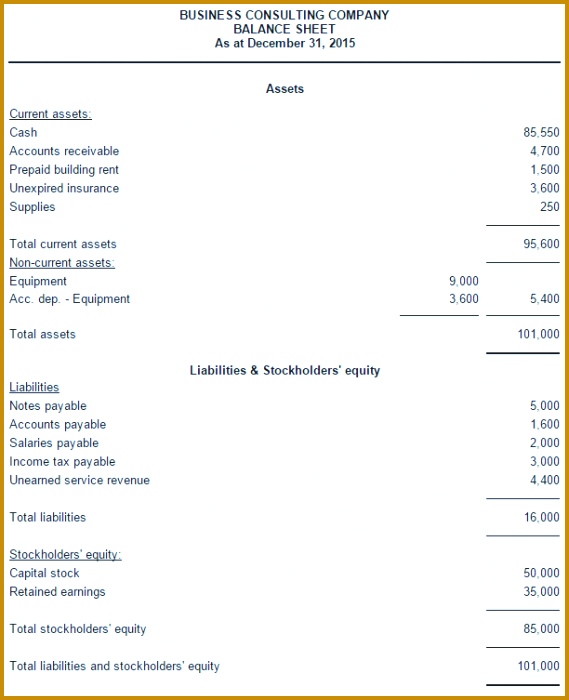 balance sheet in report format 700569