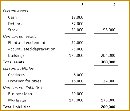 sample of business balance sheet 371436
