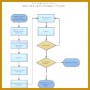 4 Basic Flowchart Template