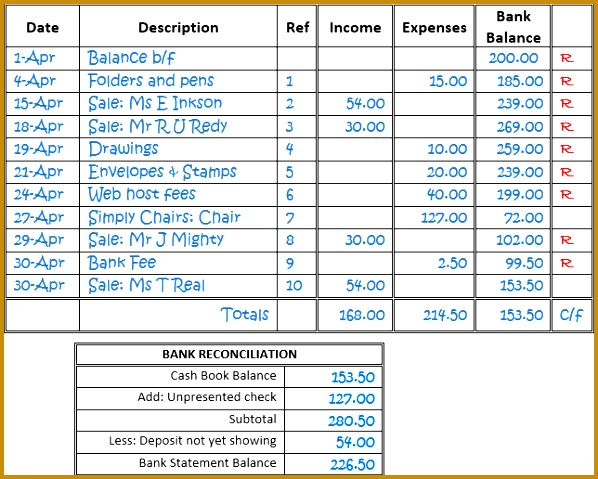 bookkeeping for your budding business then take a look below at the sample of a cash book spreadsheet It s very easy to set one up just like it to 479598