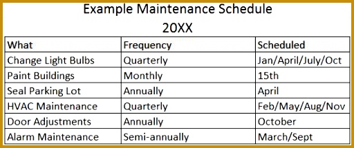 hvac preventive maintenance checklist we service all hvac brands 512215
