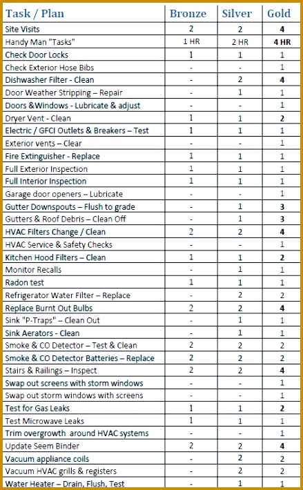 building maintenance checklist 710439