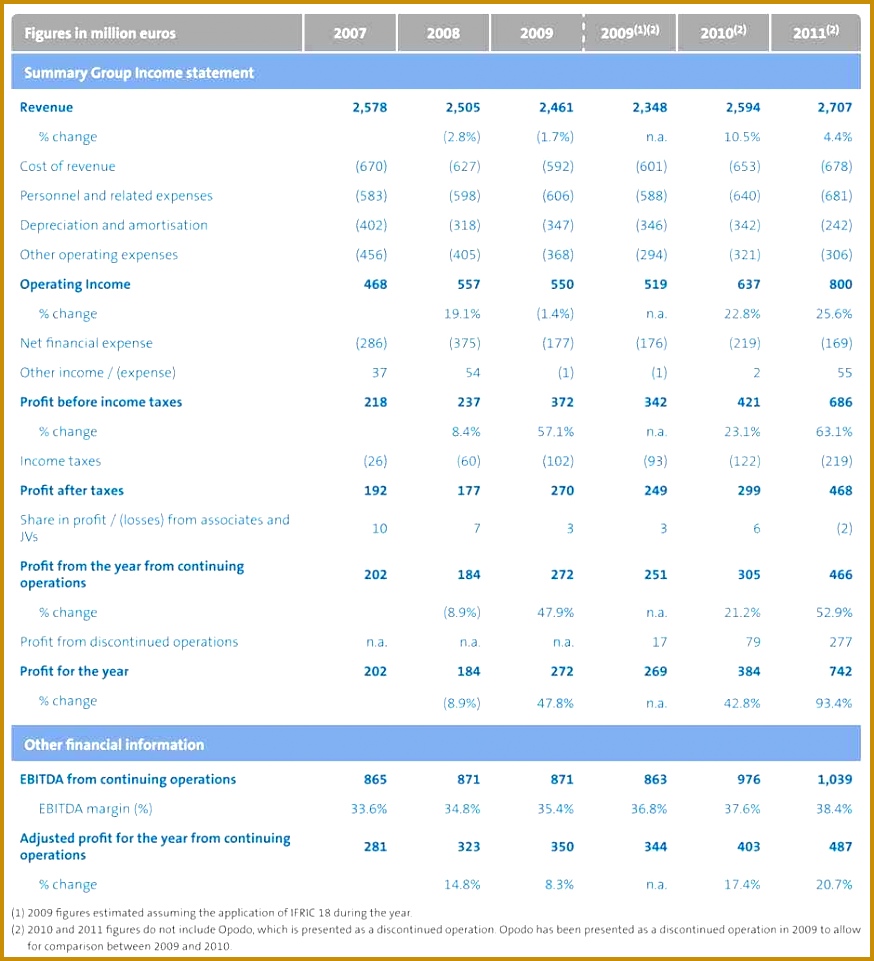 Expense Form Template For Small Business And Financial Statement Template For Small Business 961874