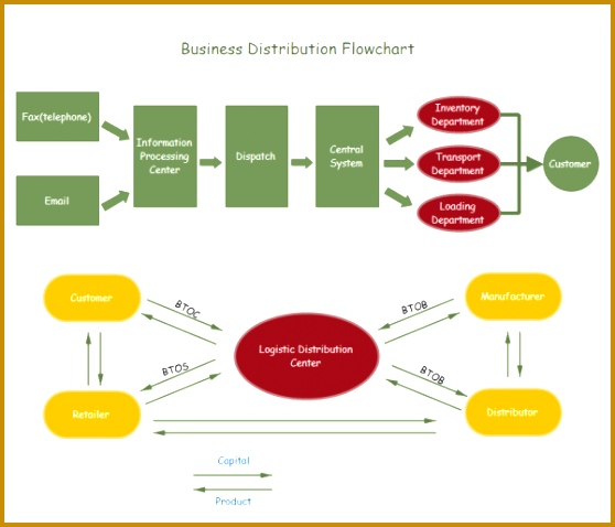 business distribution flowchart 478558