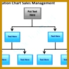 Business Flow Chart Template Business Flow Chart Origanization Sales Management Powerpoint Template 139139