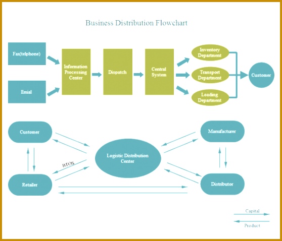Below is a business distribution flowchart sample made by Edraw flowchart software With this customizable template users can easily start their own 478558