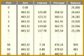 9 Business Loan Amortization Schedule Template