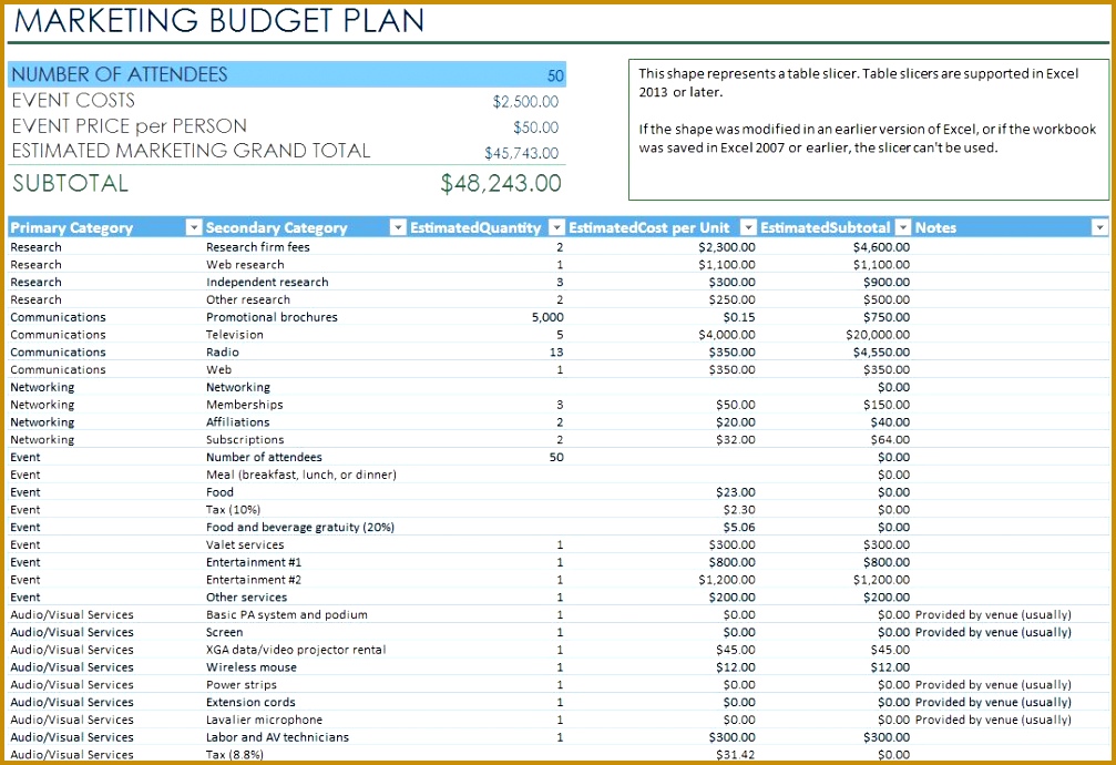 Business Plan Bud Template Excel Pacq Co Operating Mark 6901007