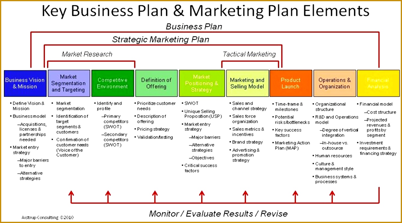 business plan template free 6 e strategic outline powerpoint word contents uk sample doc ppt 7441339