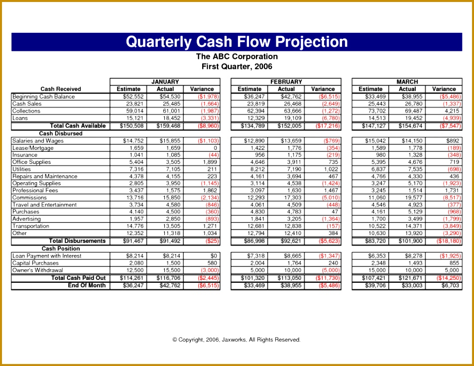Cash Flow Excel Spreadsheet Template Templates Daily L Forecast Project 735952