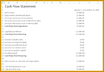 Personal Cash Flow Statement Templatesh Flow Excel Template 222 279404