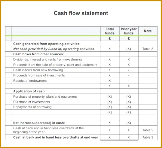 Cash Flow Statement Template 7 492539
