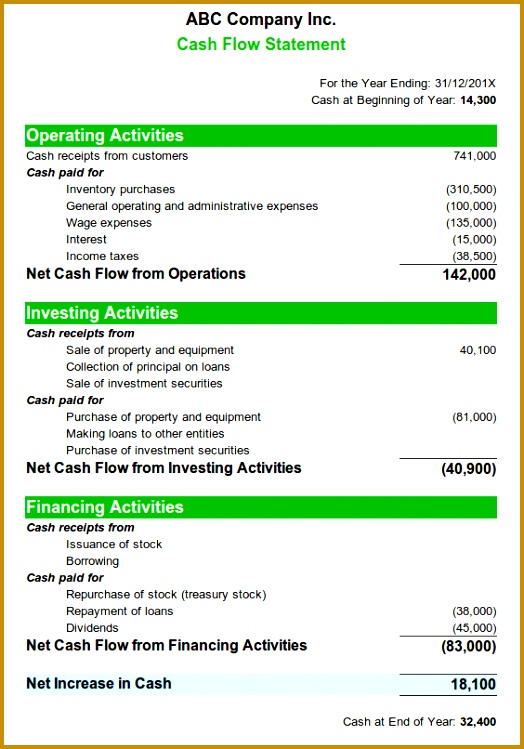 Cash flow statement template for excel statement of cash flows 749524