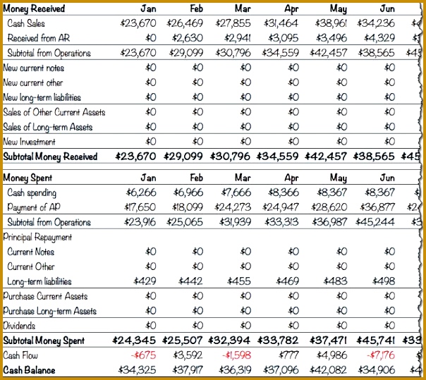 sample cash flow 539604