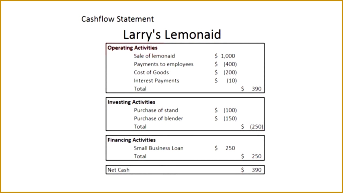 Small Business Basics How to Understand a Cash Flow Statement ncscb Small Business Basics How to Understand a Cash Flow Statement 1190669
