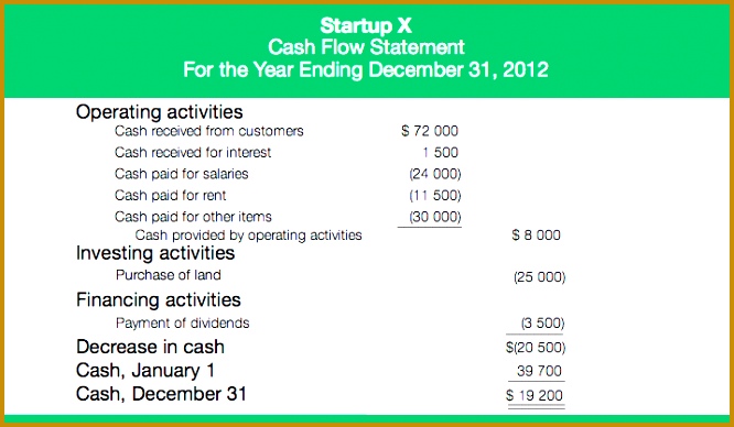 So You re A Startup How To Deal With Financial Statements – Velocity otnle Cash flow statements 388666