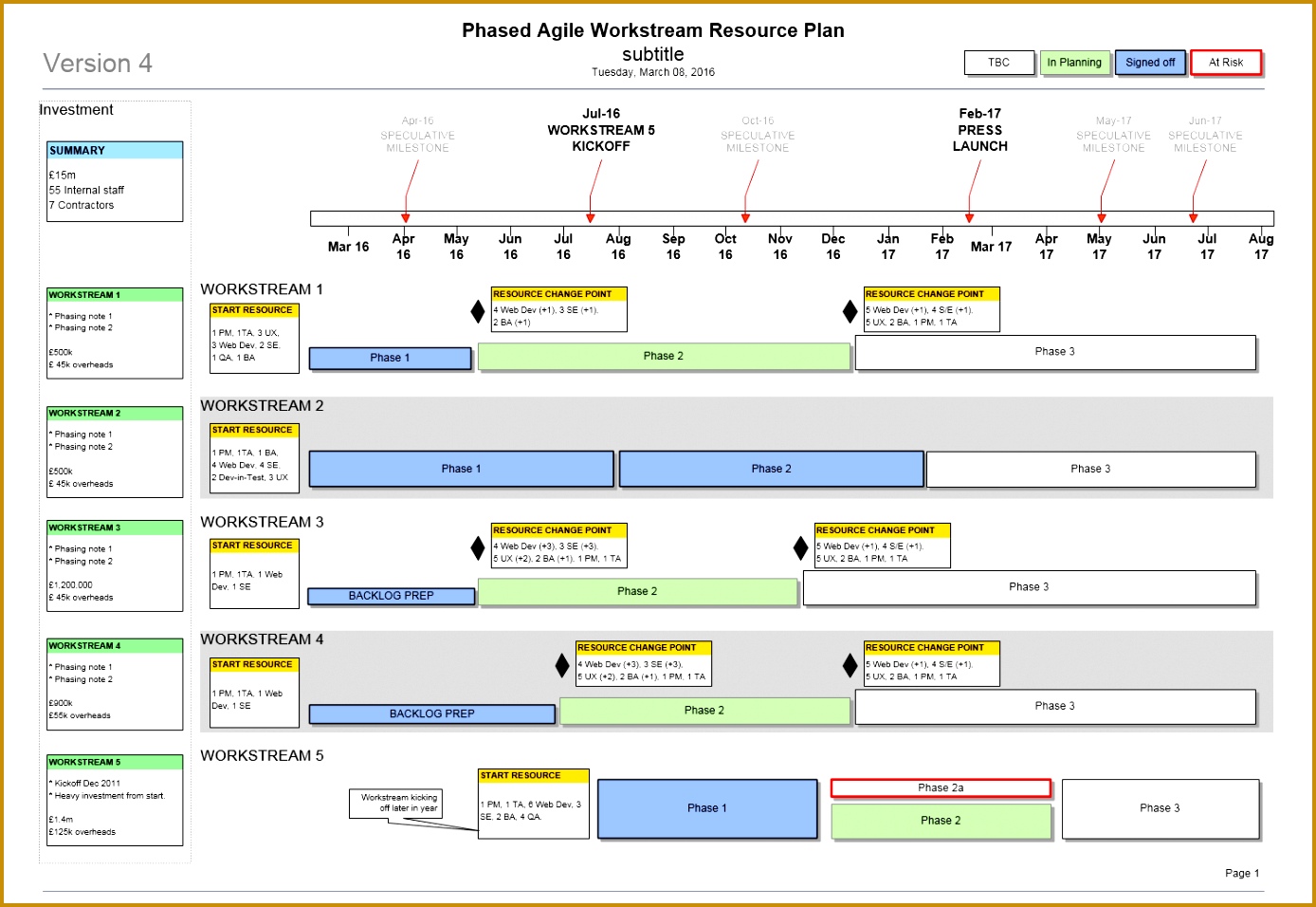 BDUK 48 agile resource plan template 04 9561388