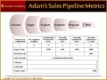 4 Company Sales Pipeline Template