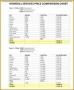 9 Comparison Chart Template Free