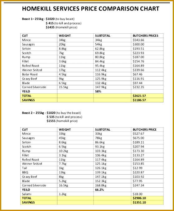 Price parison Chart 678558