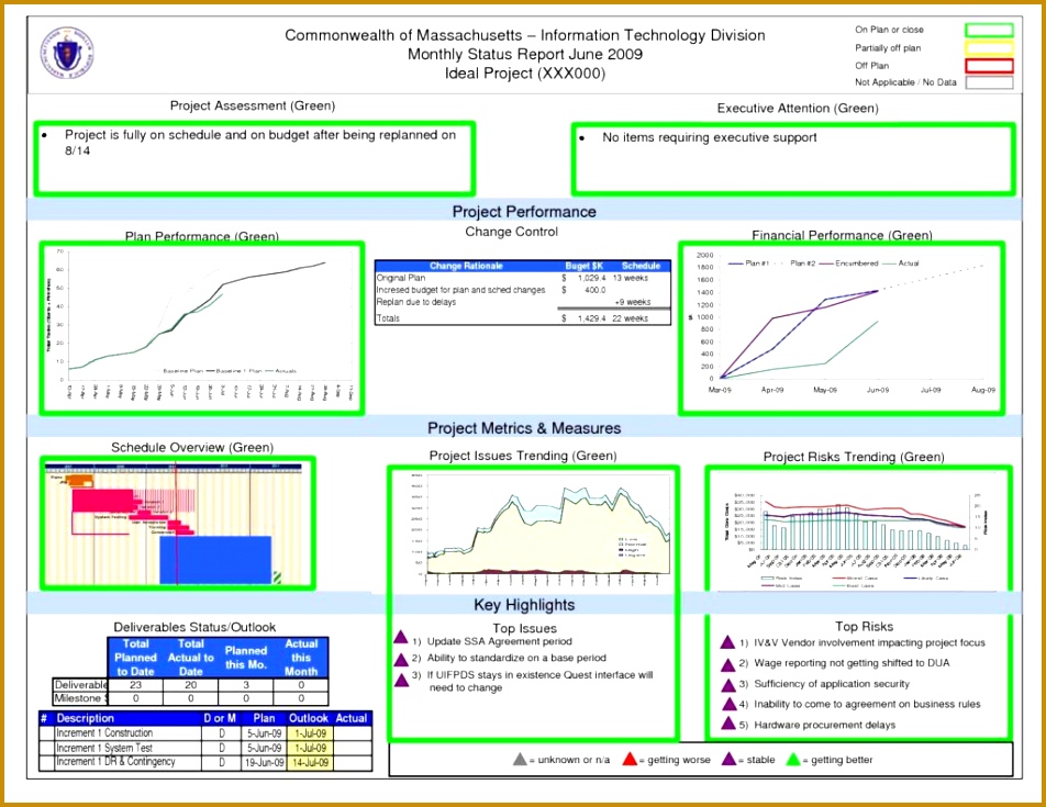 Excel Templates for Construction Project Management and Project Management Dashboard Template Excel 735952