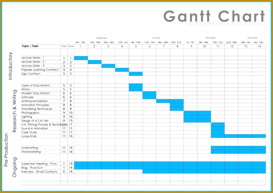 Free Construction Schedule Template Excel and Construction Project Schedule Template Excel Free asepag Spreadsheet 673952