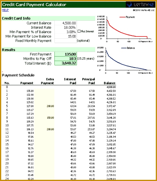 Use this free template for Excel to figure how much your credit lkhzi car loan calculator template Credit Card Minimum Payment Calculator for Excel 610531