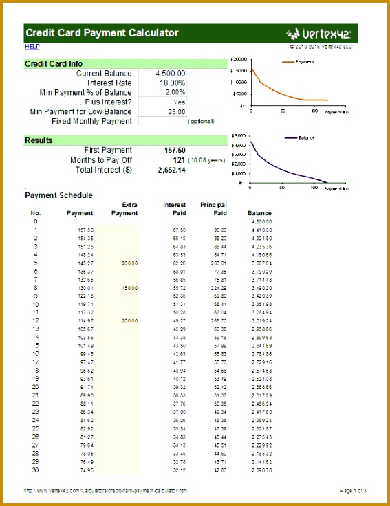 Credit Card Minimum Payment Calculator 567736