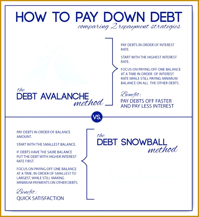 Debt Snowball Calculator & Avalanche Debt 729669