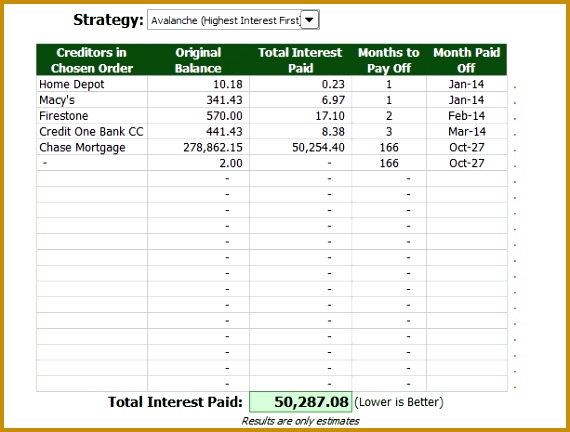 Loan Payoff Excel Template Plan To Payoff Debt Fast Debt Reduction Calculator Excel 432570