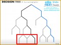 4 Decision Tree Templates Powerpoint