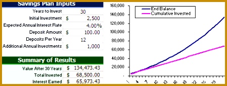 Free Savings Calculator for Excel rk2su Example Savings Calculator Screenshot 171449