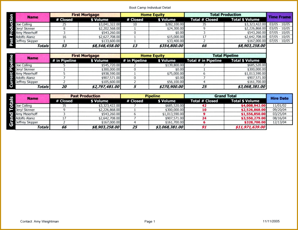 Leave Tracker Excel Template Training Spreadsheet Template with Sick And Vacation Spreadsheet 9021166