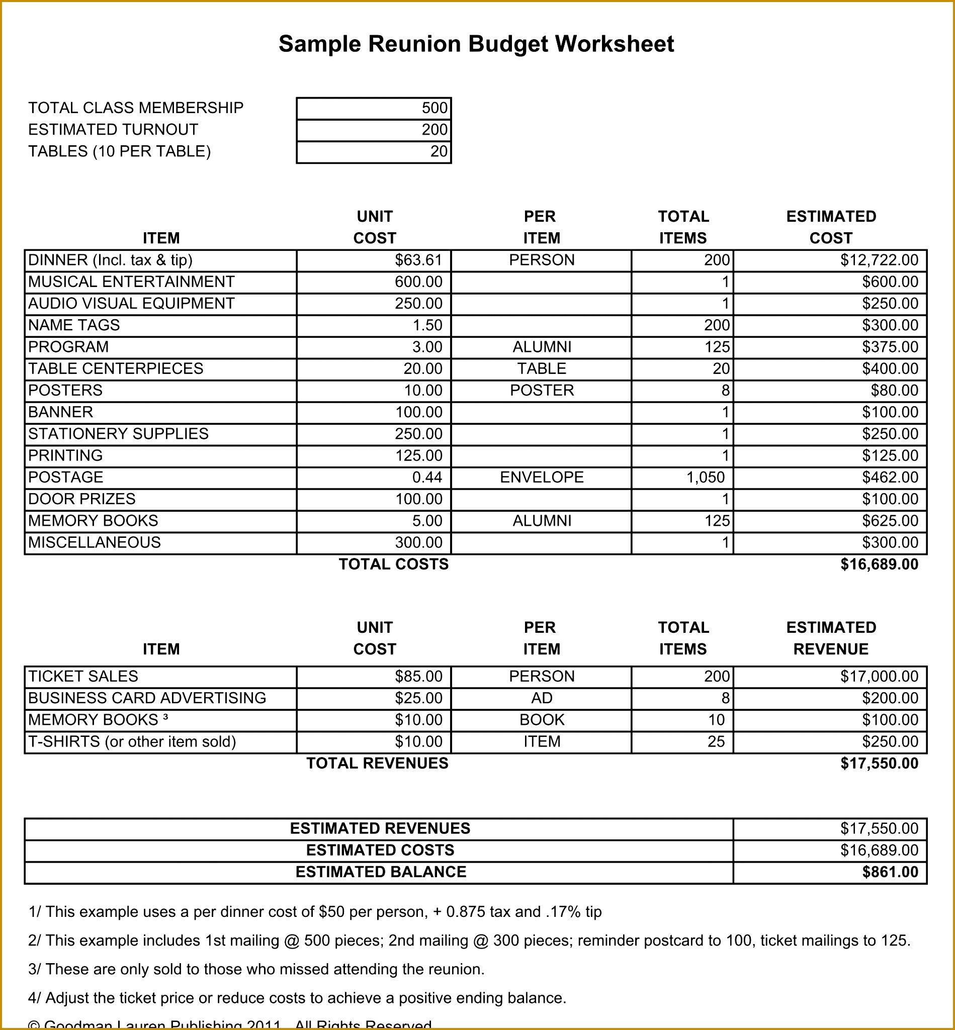 Sample Bud Worksheet 2011 01 20491899
