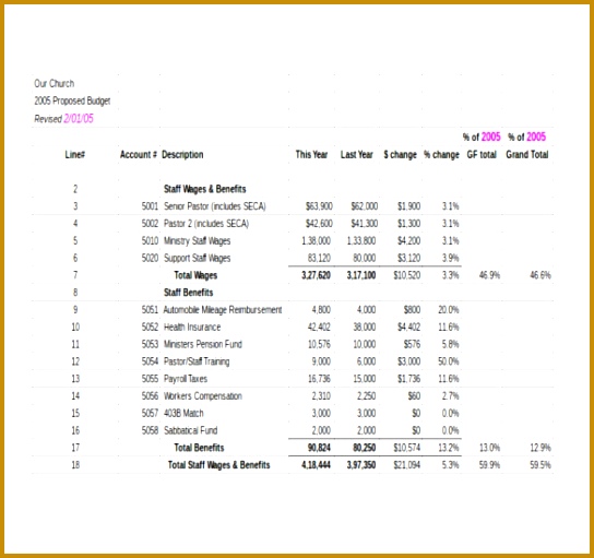 Church Bud Spreadsheet Excel Download 511544