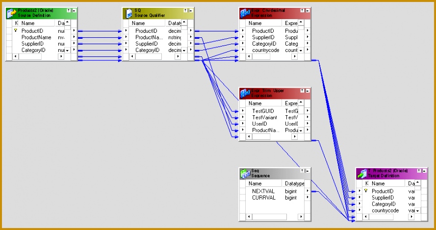 client database excel visio template data type driven transformation 469889