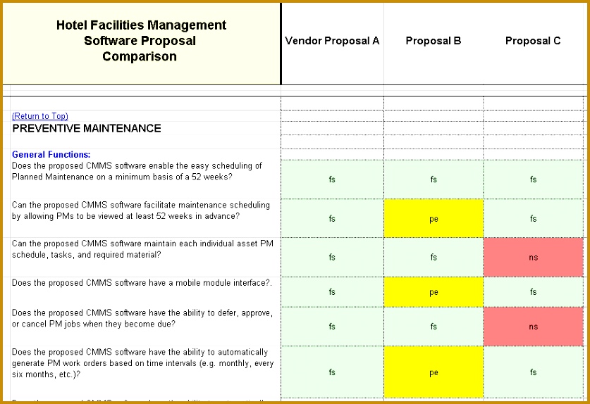 Hotel Facilities Management parison 574837