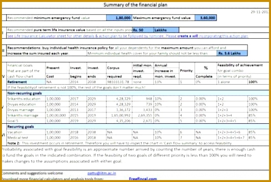 Sample financial plan 372553