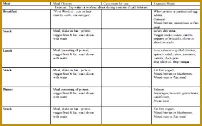 Sample Meal Plan Template 253405