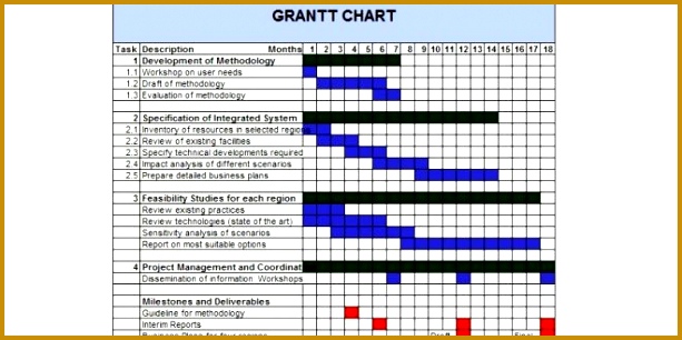 36 Free Gantt Chart Templates Excel Powerpoint Word Template Lab 306613