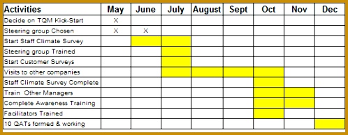 Gantt Charts using Tables 498194