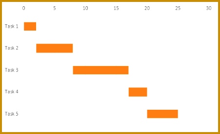 Sample simulated Gantt chart 276451