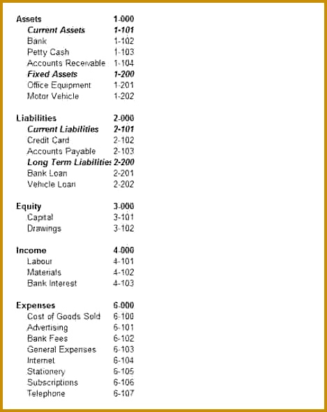 general ledger chart of accounts template Chart of Accounts 469591